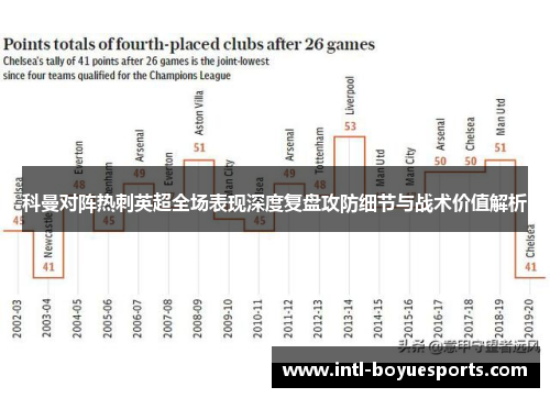 科曼对阵热刺英超全场表现深度复盘攻防细节与战术价值解析